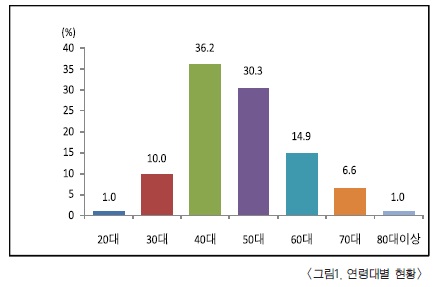 건강그래프.jpg