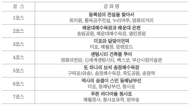 지자체-해운대구2.jpg