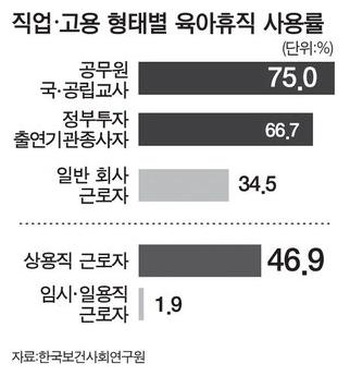 3-3 육아휴직 사용률 통계자료.jpg