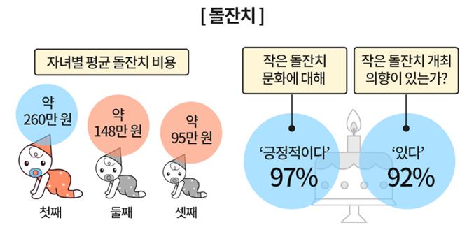 4-0-1 육아인식조사1.jpg