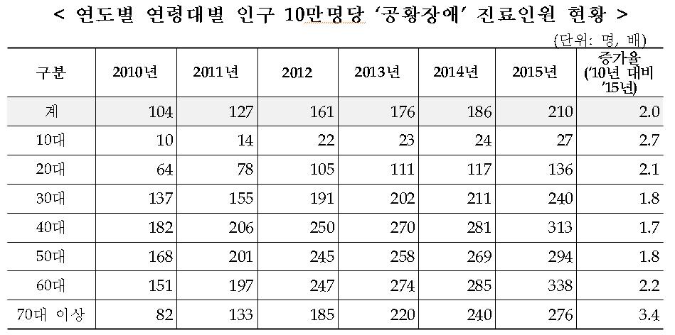 17-1 건강-공황장애.jpg