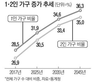 1-2 가정유형.jpg