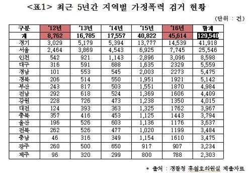 1-3 최근 5년간가정폭력 5배 증가.jpg