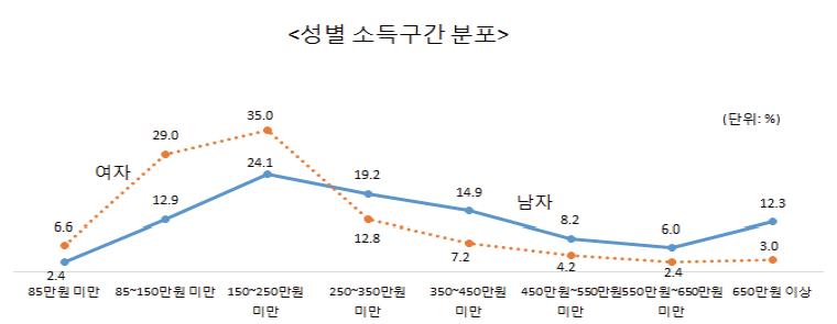 5-2 남녀임금격차.jpg