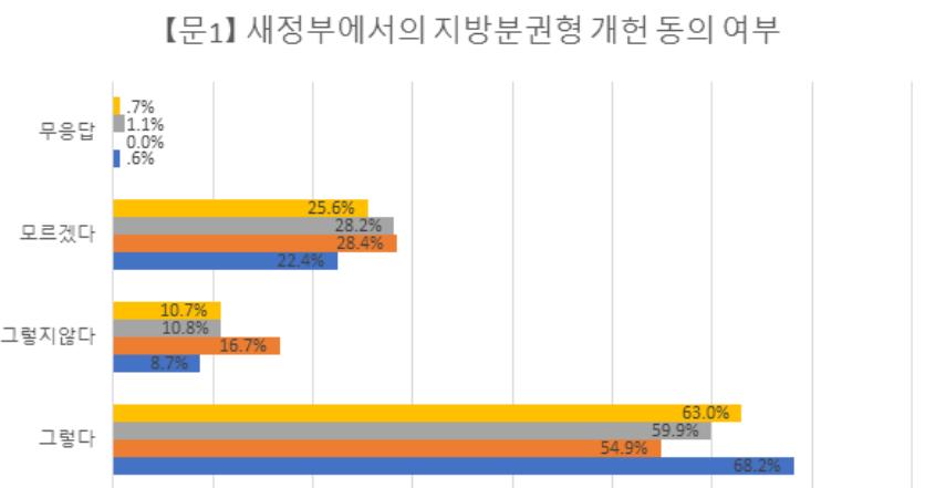 5-3 새정부지방분권.균형발전우선추진.jpg