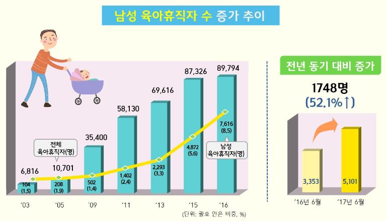 2-2 아빠육아휴직.jpg