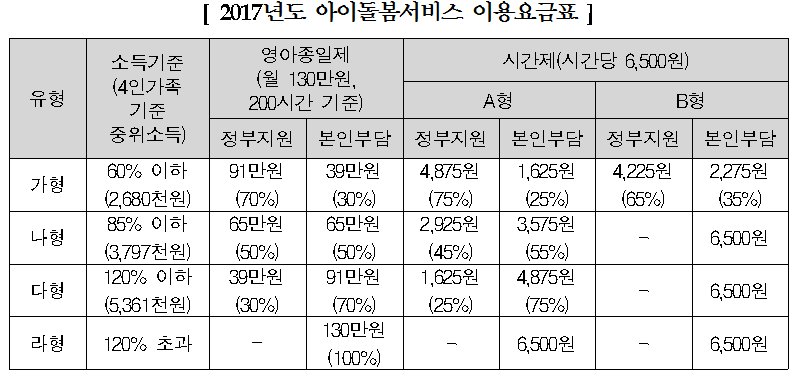 2-4 추석연휴 아이돌봄서비스.png