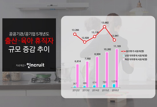 2-3 공공기관출산육아휴직.jpg