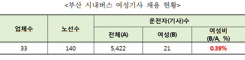 3-1 시의회 김진영의원 여성버스기사채용촉구.PNG