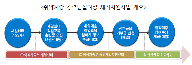 10-1 초등돌봄공동육아나눔터.PNG