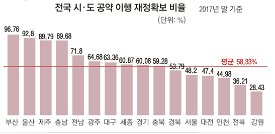 5면  공약이행도표.png