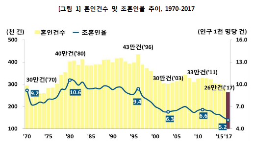 2-1 혼일율 최저.PNG