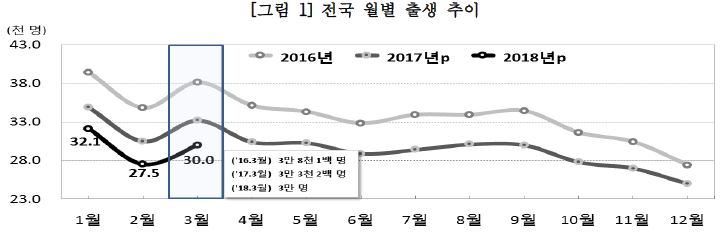 2-5 출생아수 감소.JPG