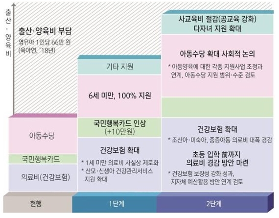 10-11면 하단 쪽 저출산 고령화 로드맵(사진).jpg