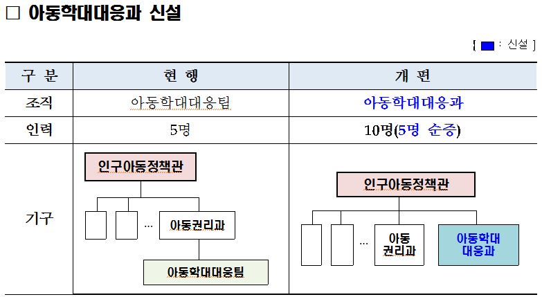 복지부 아동학대 전담부서 자료사진.JPG