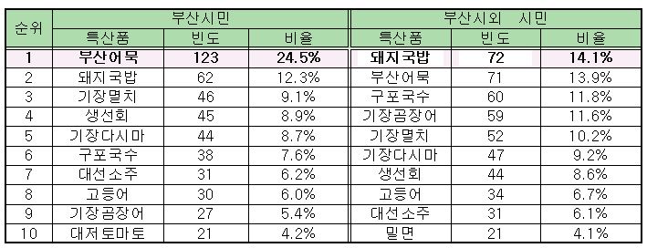 부산소비자연맹.JPG