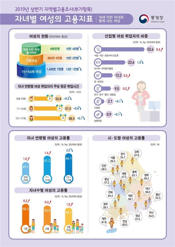 워킹맘 고용률 자료.jpg