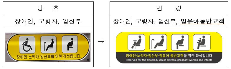 6-0-1 의회소식-영유아와 함께 도시철도 편하게 자료.JPG