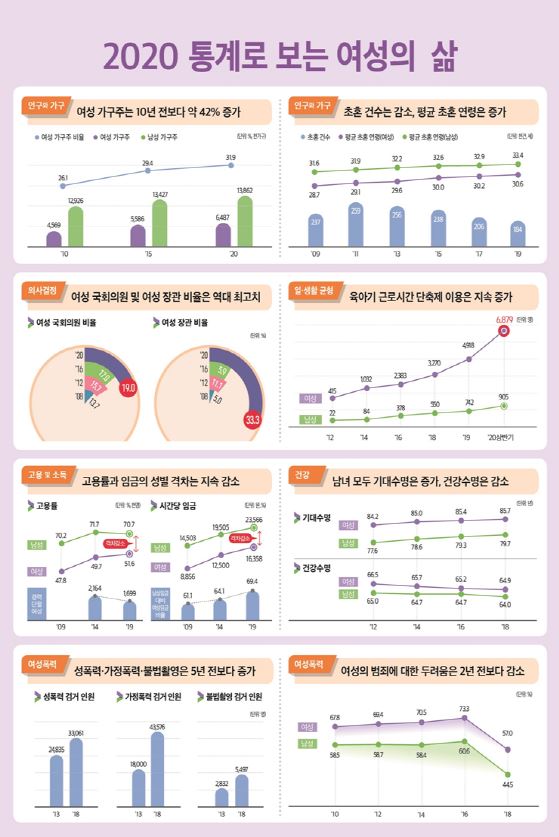 취업 여성 가사부담 여전하고 임금은 적어.JPG