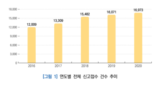 코로나19여파로 노인학대도 19.4%나 늘어.png