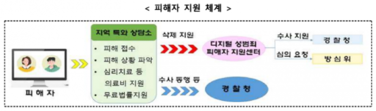 여가부, 디지털 성범죄 지역특화상담소 확대운영.png