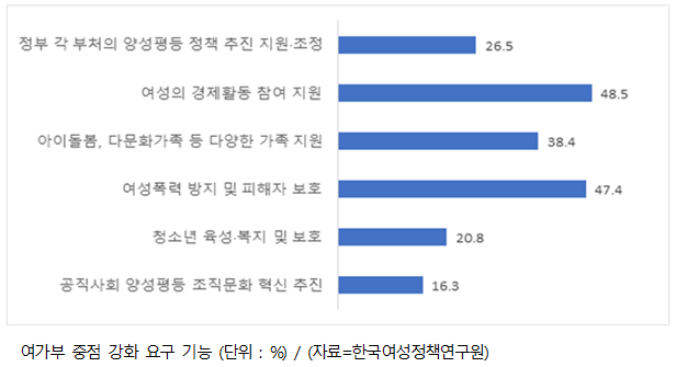 차기 정부 성평등 과제는 남녀모두의 일생활균형.png