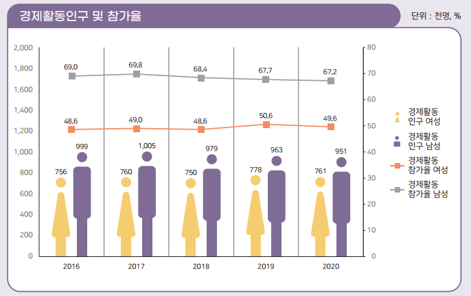 코로나19로 여성 실업률 사적 돌봄 비율증가.png