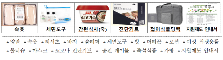 부산경찰청, 가정폭력 피해자에 긴급생활용품 키트.png