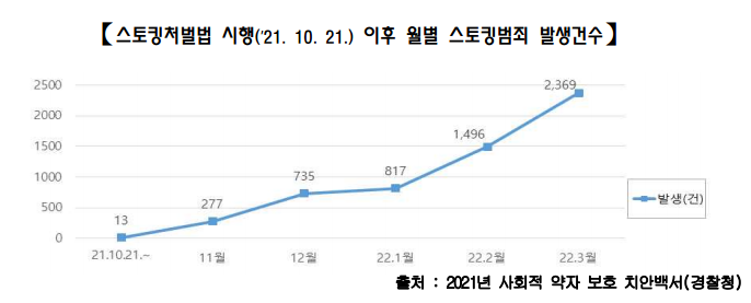 ‘스토킹범죄자 전자장치 부착’도입 추진.png