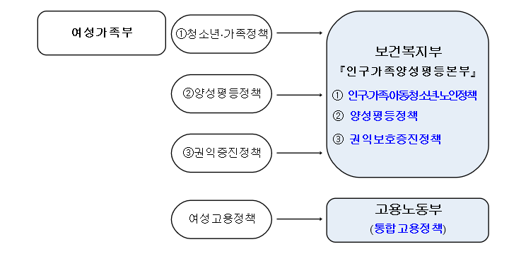 여가부 폐지.png