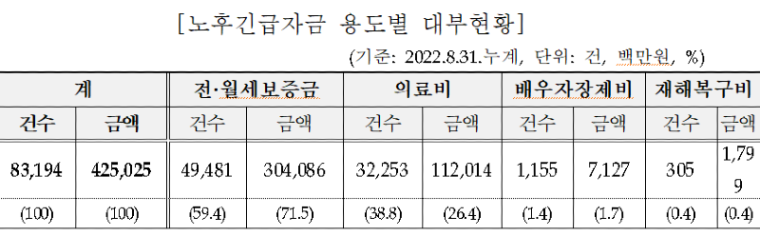 ‘노후긴급자금 대부’는 국민연금공단에서.png