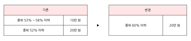 한부모가족 아동양육비 지원대상 확대.png