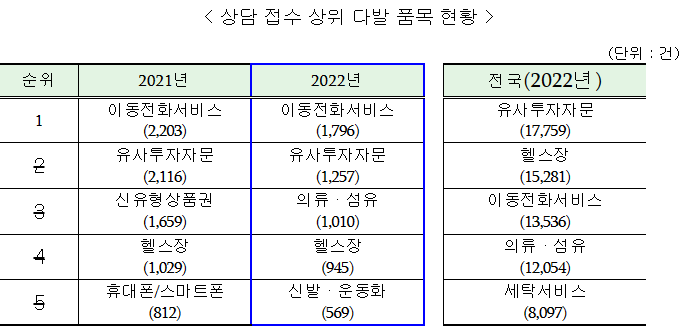 ‘스타일브이’ 업체 관련 소비자피해 대폭 증가.png