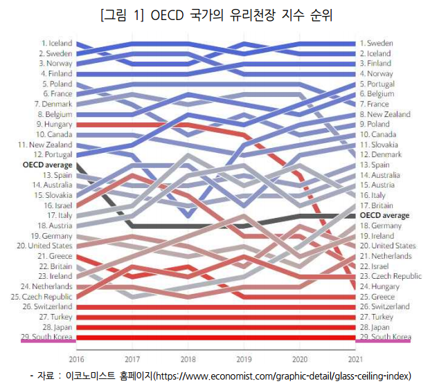 여성노동자 평균임금 남성 65 % 성별공시제 필요.png