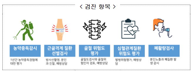 여성농업인 특수건강검진사업 대상 지자체 선정.png