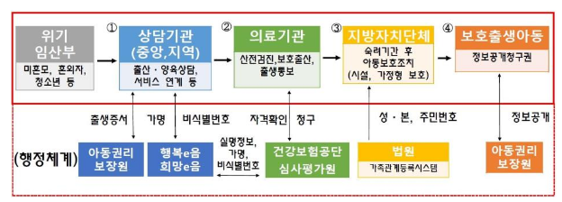 1위기 임산부지원.png