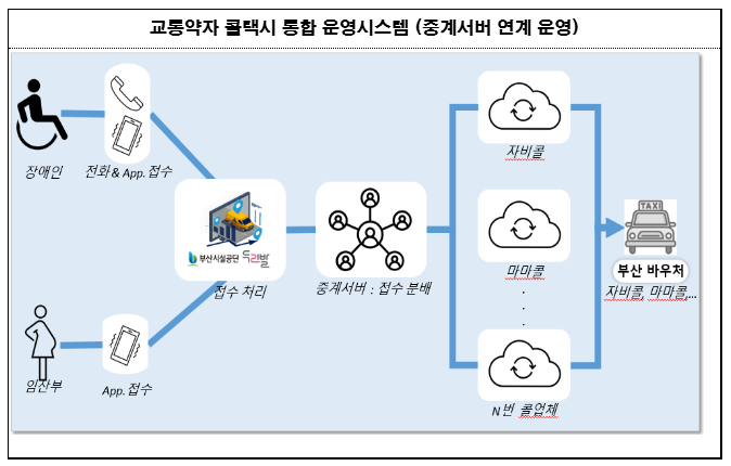 부산시 임산부 콜텍시.png