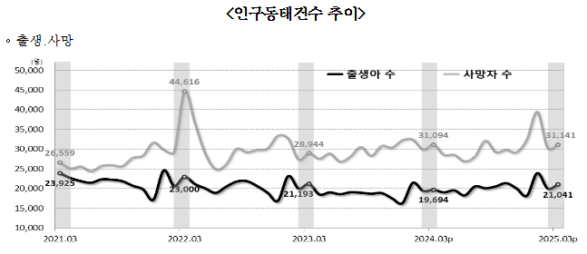 통계청529.png
