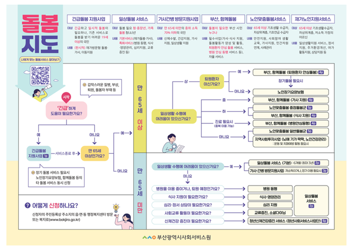 부산사회서비스원.png