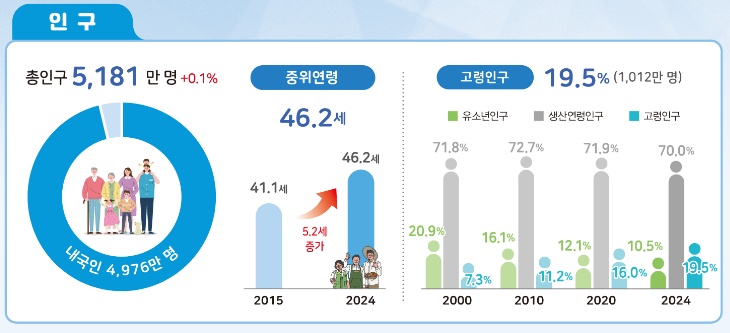 통계청 729.png