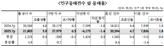 통계청.png