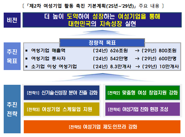 여성기업.png