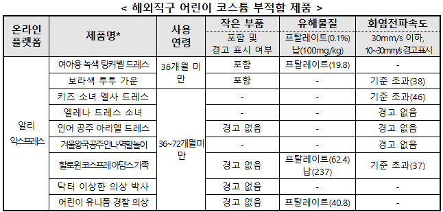 소비자원.png