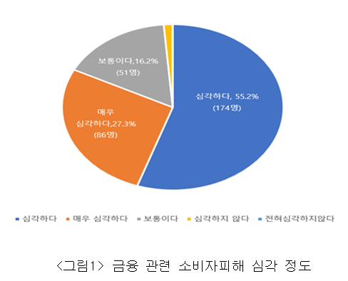 부산 소비자.png