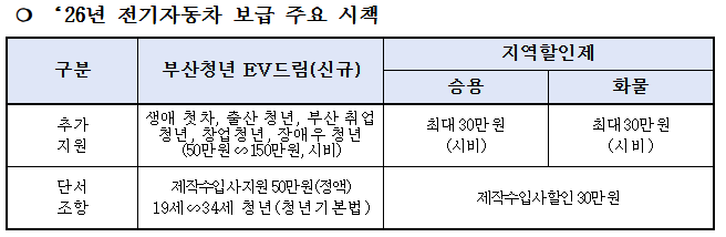 청년 전기차.png