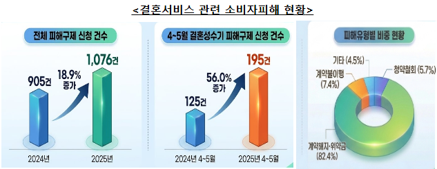 소비자원 422.png