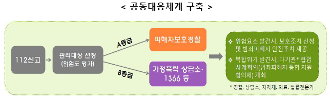 성평등부.png