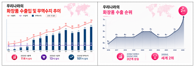 식약처 522.png