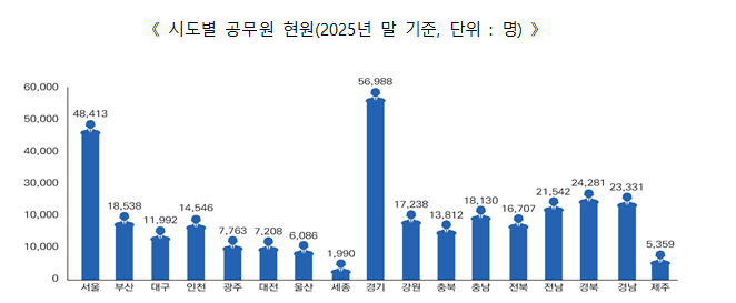 행안부 65.png