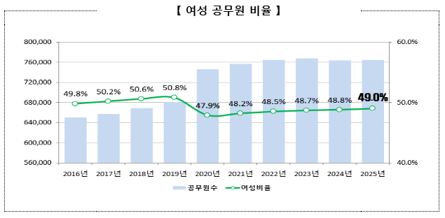 3급여성.png